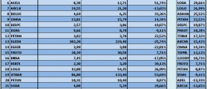 Forex kur izleme