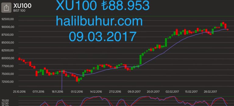 XU100 Endeksi Karar Aşamasında