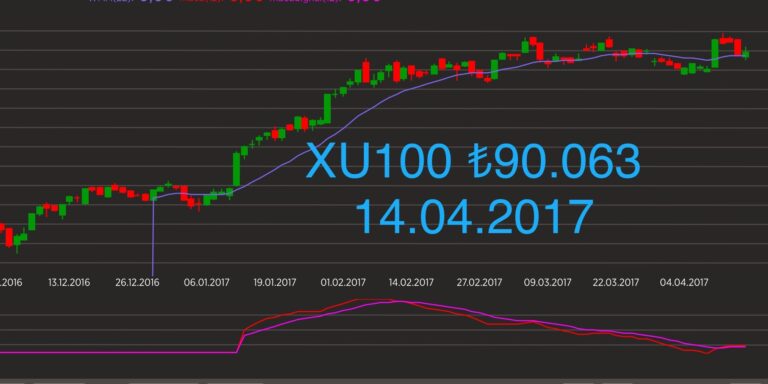 XU100 Teknik Görünüm