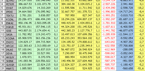 Какой номер 1