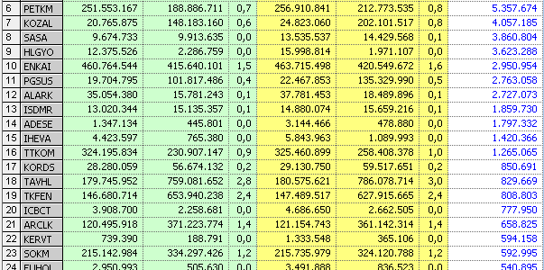 On 0.0 0.0 80 ignored. Код 3 9 6. Код 20.101. Код 343 22. Номерная емкость кода 846.