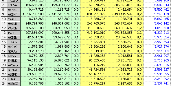 С 30 10 по 6 11. Код 3 9 6. Код 20.101. Код 343 22. Номерная емкость кода 846.