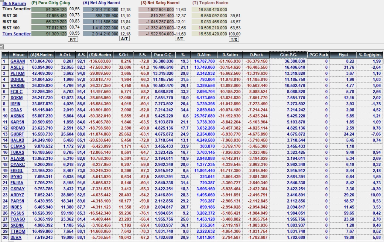 0550 что за номер. +992 111 Тселл. Код +7 705. Код +90 534 686 99 85. Номер 8 977 506 63 81.